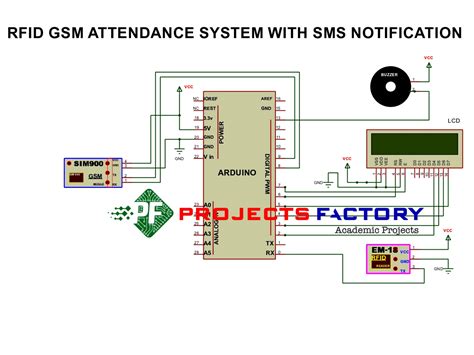 rfid attendance system with sms notification pdf|Radio Frequency Identification (RFID) Based Attendance .